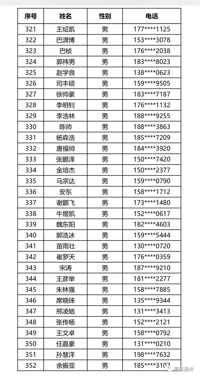 胖东来面试通过名单出炉,快看有没有你的名字吧! 胖东来面试通过名单出炉,快看有没有你的名字吧!