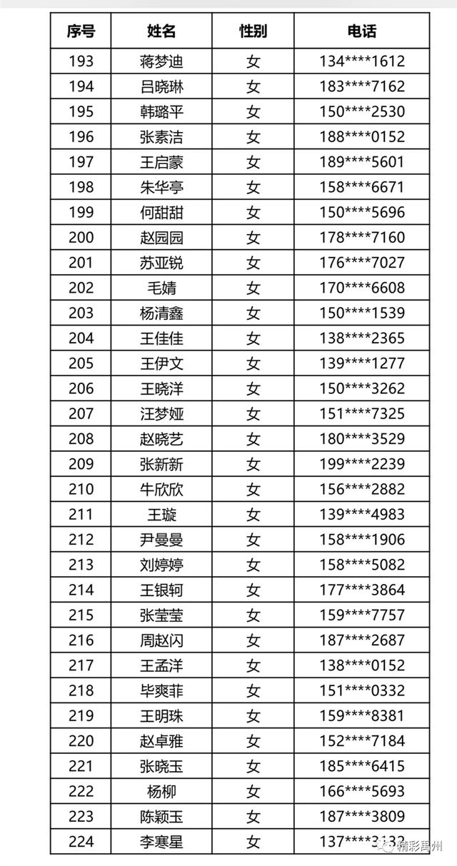 胖东来面试通过名单出炉,快看有没有你的名字吧! 胖东来面试通过名单出炉,快看有没有你的名字吧!