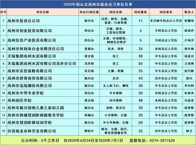 禹州市人社局关于2020年拟认定禹州市就业见习单位的公示 禹州市人社局关于2020年拟认定禹州市就业见习单位的公示