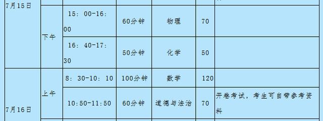 禹州市教育体育局关于做好2020年普通高中招生工作的通知 禹州市教育体育局关于做好2020年普通高中招生工作的通知