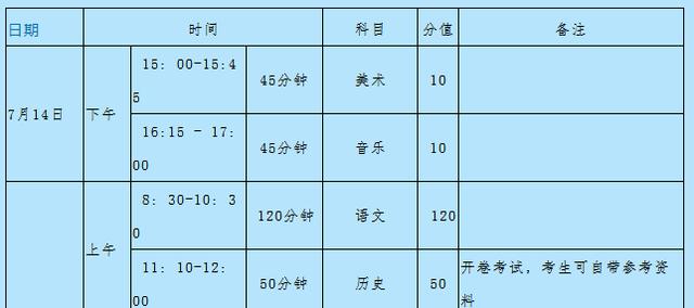 禹州市教育体育局关于做好2020年普通高中招生工作的通知 禹州市教育体育局关于做好2020年普通高中招生工作的通知