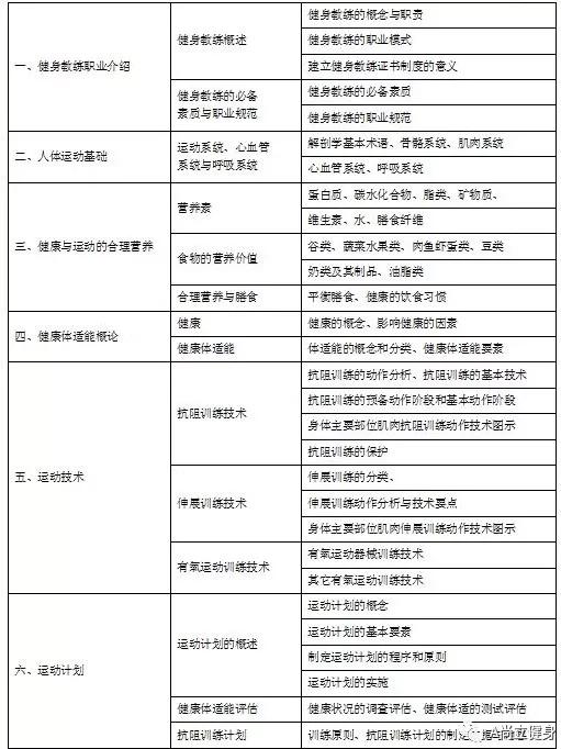 禹州尚立健身7月20日培训课程火热报名中! 禹州尚立健身7月20日培训课程火热报名中!