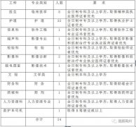 禹州招聘：禹州市第三人民医院2020年招聘公告
