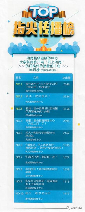 禹州融媒荣获河南省县级融媒体中心建设办公室嘉奖! 禹州融媒荣获河南省县级融媒体中心建设办公室嘉奖!