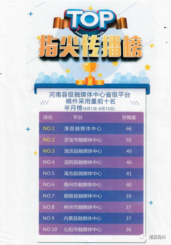 禹州融媒荣获河南省县级融媒体中心建设办公室嘉奖! 禹州融媒荣获河南省县级融媒体中心建设办公室嘉奖!