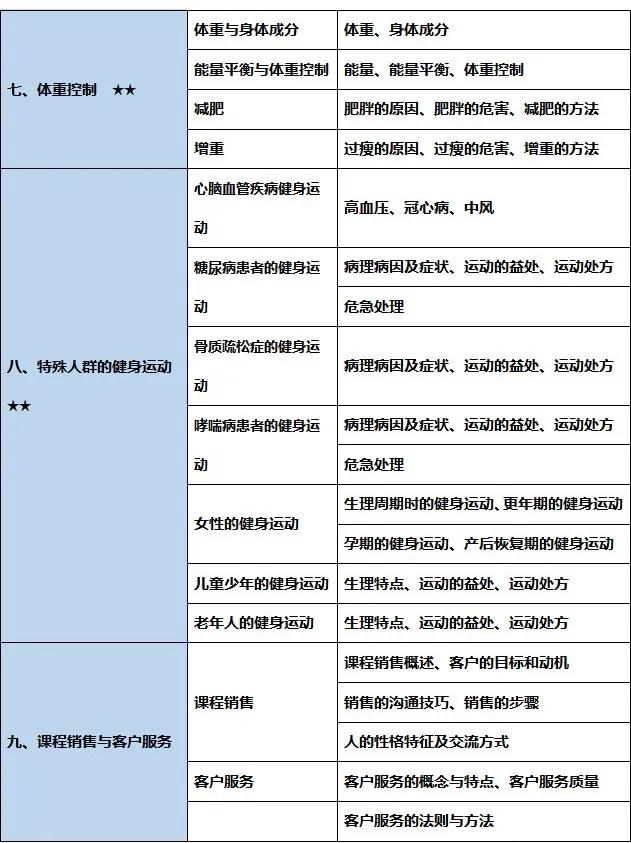 禹州尚立健身零基础健身教练培训 | 免学费,仅限15名! 禹州尚立健身零基础健身教练培训 | 免学费,仅限15名!