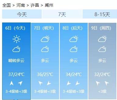 烤人的一天!禹州气象发布高温红色预警 烤人的一天!禹州气象发布高温红色预警