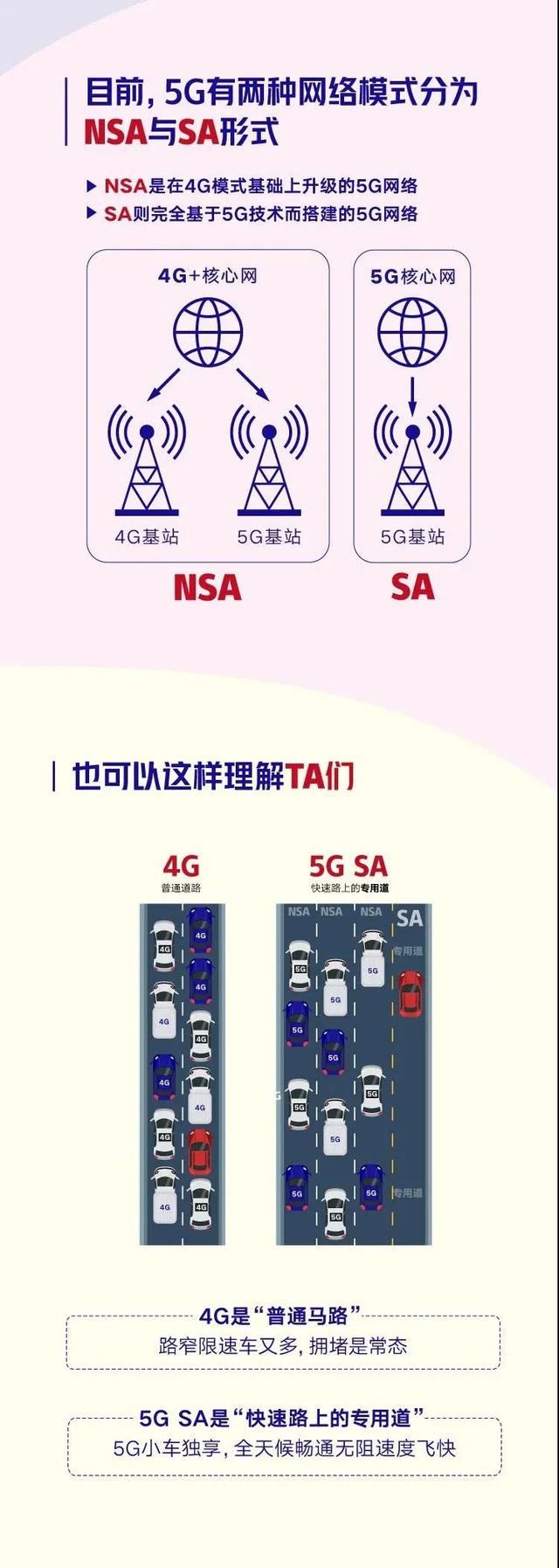 禹州联通首批5G商用SA站点成功入网! 禹州联通首批5G商用SA站点成功入网!