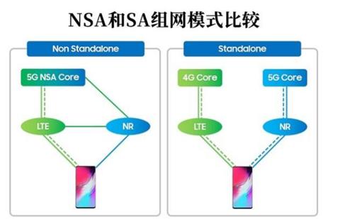 禹州联通首批5G商用SA站点成功入网! 禹州联通首批5G商用SA站点成功入网!