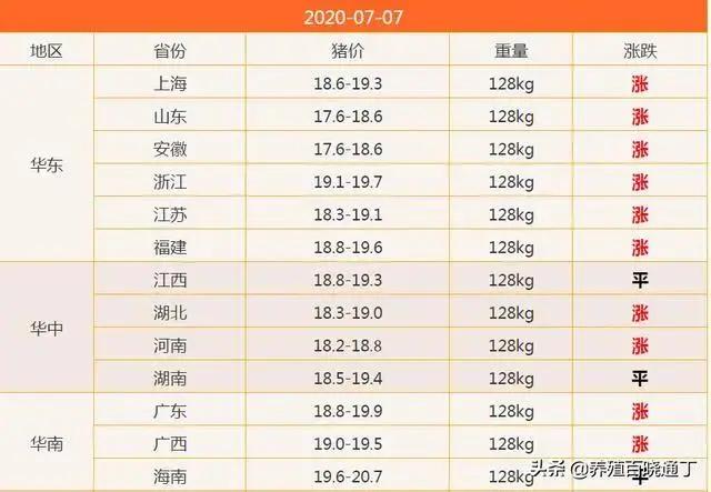 总投资2000万的养殖项目,禹州猪肉价格... 总投资2000万的养殖项目,禹州猪肉价格...