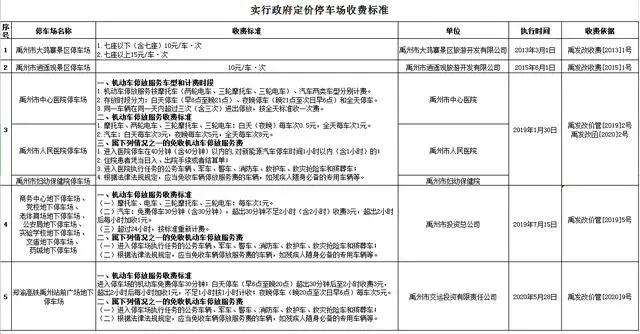 最新!禹州市停车场收费标准公布! 最新!禹州市停车场收费标准公布!