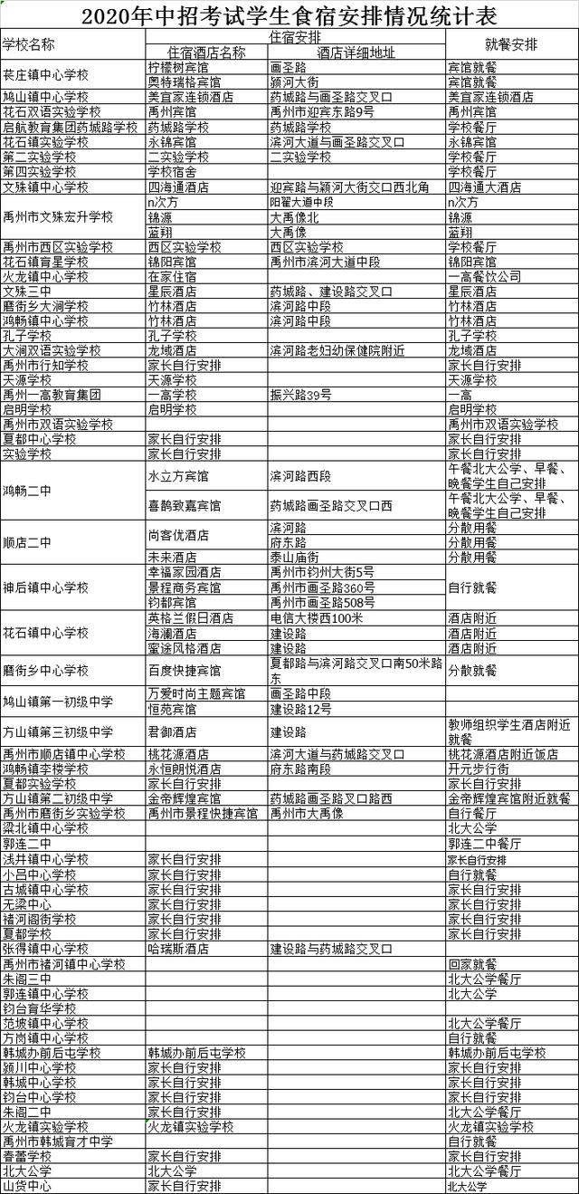 禹州2020年中招考试学生食宿安排 禹州老师家长必看