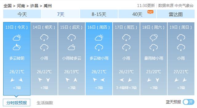禹州未来降雨来袭,降雨时长、长达2周....... 禹州未来降雨来袭,降雨时长、长达2周.......