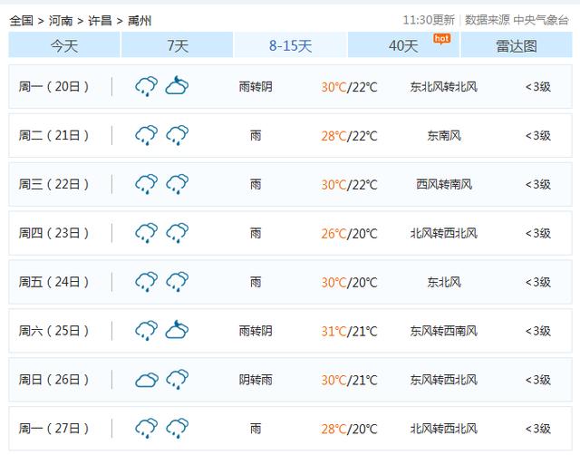禹州未来降雨来袭,降雨时长、长达2周....... 禹州未来降雨来袭,降雨时长、长达2周.......