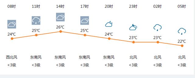 禹州未来降雨来袭,降雨时长、长达2周....... 禹州未来降雨来袭,降雨时长、长达2周.......