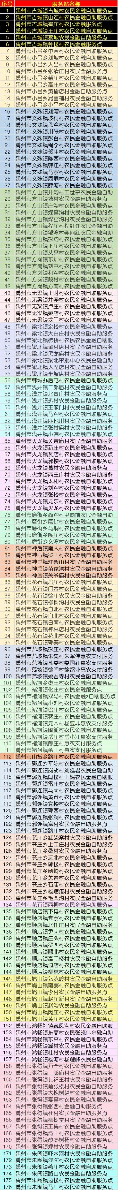 禹州市2020年城乡居民养老保险开始缴费啦! 禹州市2020年城乡居民养老保险开始缴费啦!