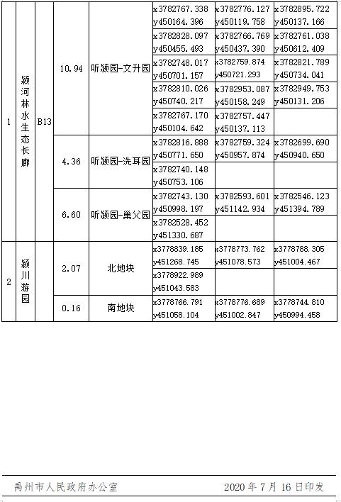禹州市人民政府关于公布第二批城市绿地绿线四至坐标的通知 禹州市人民政府关于公布第二批城市绿地绿线四至坐标的通知