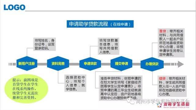 2020年禹州生源地助学贷款申请操作流程