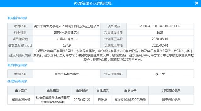 总投资近665万,禹州市夏都、韩城办事处2020年老旧小区改造工程项目 总投资近665万,禹州市夏都、韩城办事处2020年老旧小区改造工程项目