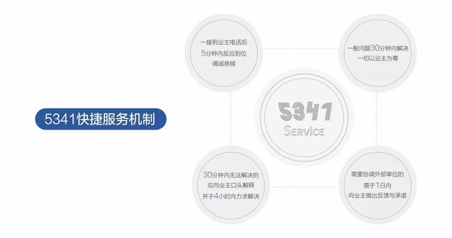 禹州信友天润府金牌约翰物业用心服务美好生活! 禹州信友天润府金牌约翰物业用心服务美好生活!