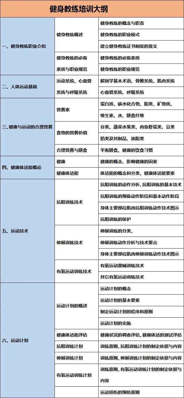 禹州尚立健身第27期健身教练班招生中 免学费培训 禹州尚立健身第27期健身教练班招生中 免学费培训