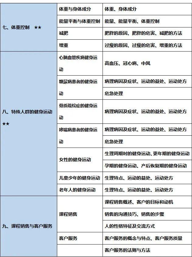 禹州尚立健身第27期健身教练班招生中 免学费培训 禹州尚立健身第27期健身教练班招生中 免学费培训