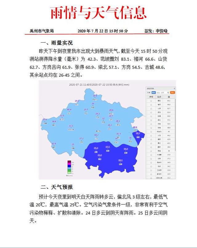 禹州天气预报,禹州的雨怎么下看这里! 禹州天气预报,禹州的雨怎么下看这里!