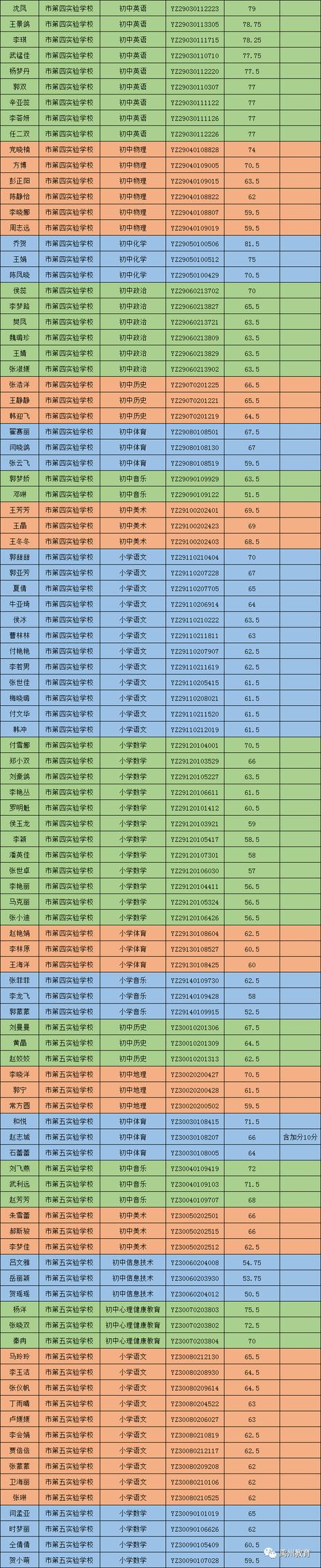 禹州市2020公开招聘教师进入面试资格确认名单公告 禹州市2020公开招聘教师进入面试资格确认名单公告