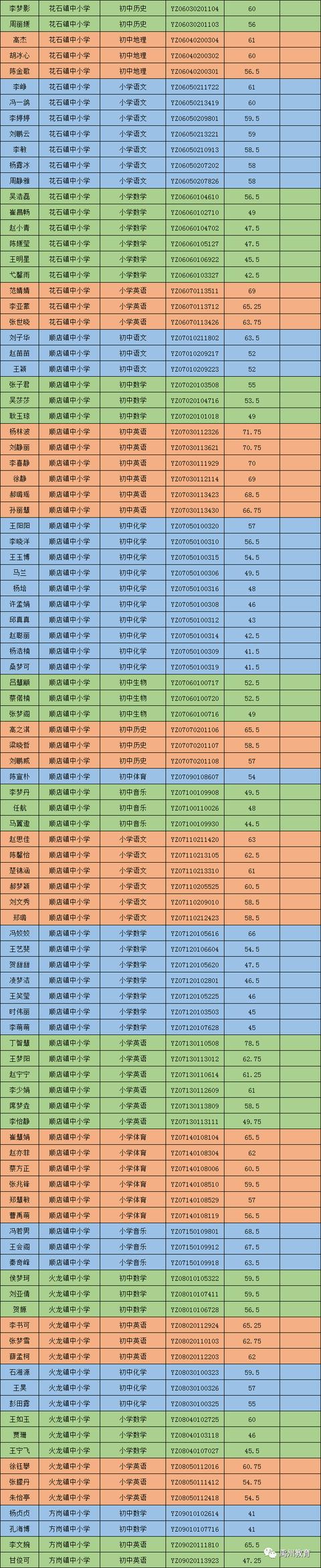 禹州市2020公开招聘教师进入面试资格确认名单公告 禹州市2020公开招聘教师进入面试资格确认名单公告