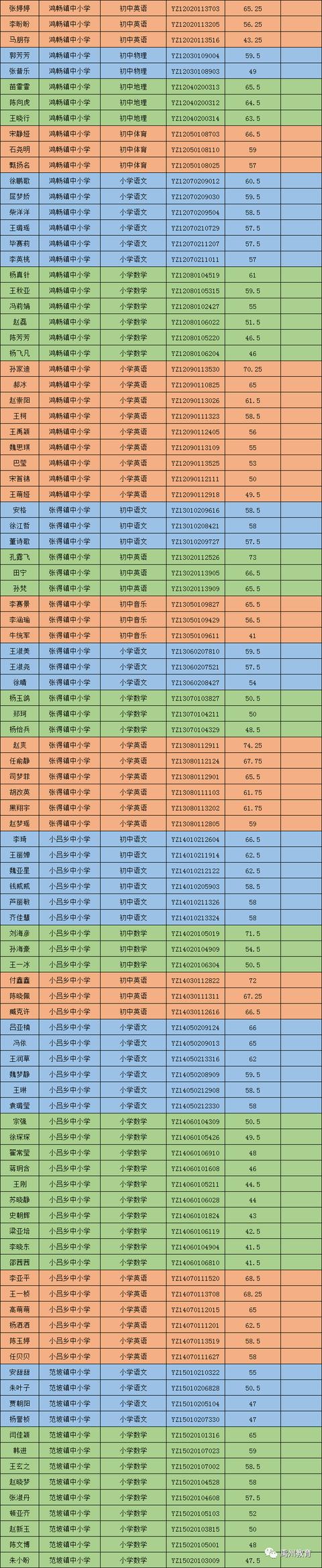 禹州市2020公开招聘教师进入面试资格确认名单公告 禹州市2020公开招聘教师进入面试资格确认名单公告