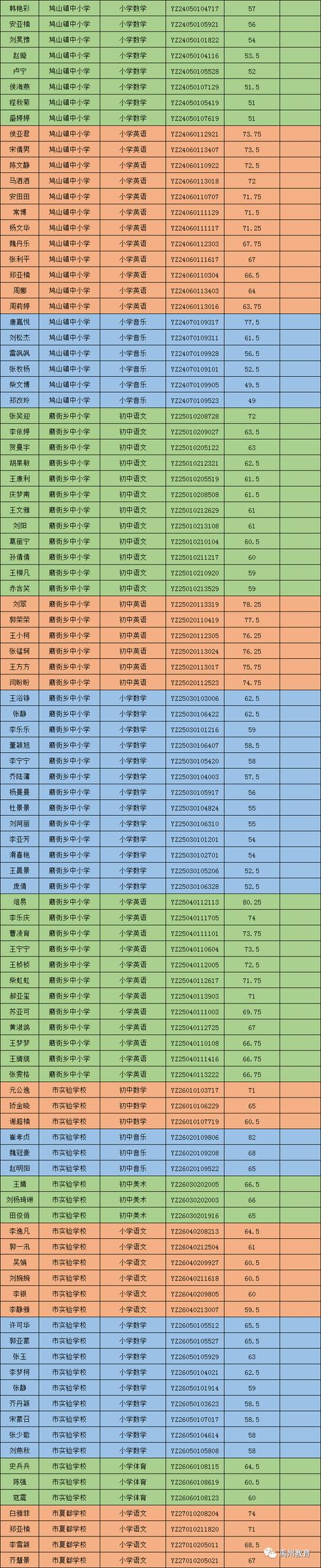 禹州市2020公开招聘教师进入面试资格确认名单公告 禹州市2020公开招聘教师进入面试资格确认名单公告