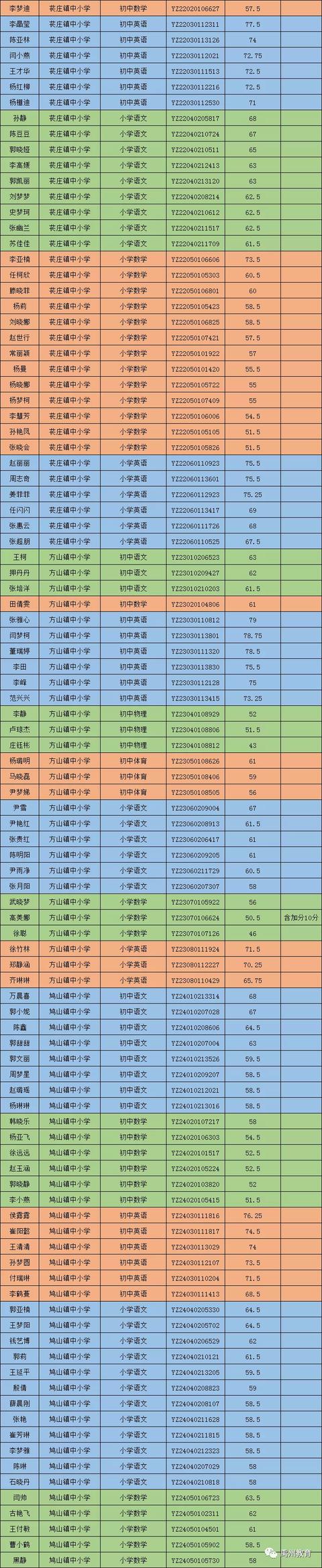禹州市2020公开招聘教师进入面试资格确认名单公告 禹州市2020公开招聘教师进入面试资格确认名单公告