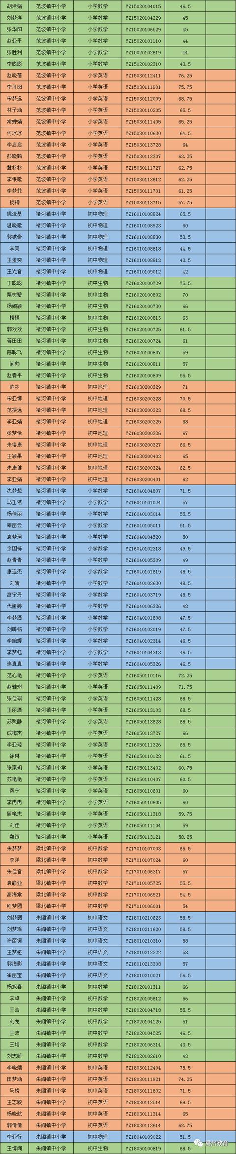 禹州市2020公开招聘教师进入面试资格确认名单公告 禹州市2020公开招聘教师进入面试资格确认名单公告
