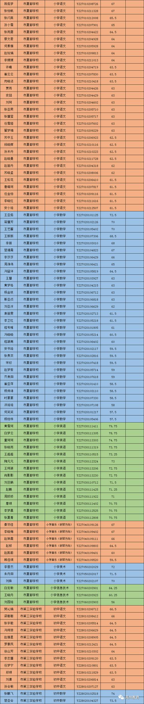 禹州市2020公开招聘教师进入面试资格确认名单公告 禹州市2020公开招聘教师进入面试资格确认名单公告