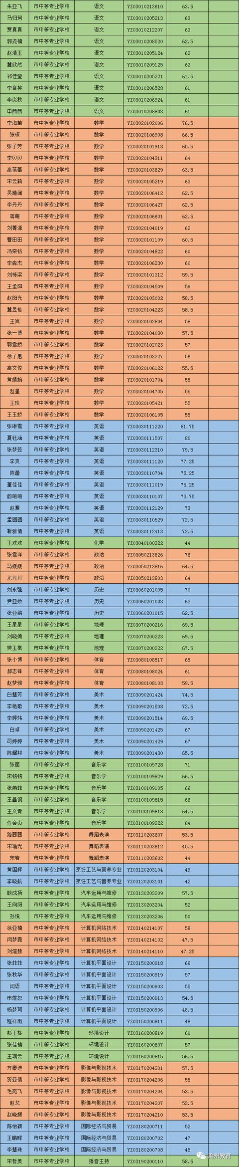 禹州市2020公开招聘教师进入面试资格确认名单公告 禹州市2020公开招聘教师进入面试资格确认名单公告