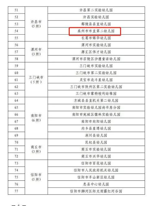 禹州唯一1所幼儿园入围省首批“食育试点幼儿园” 禹州唯一1所幼儿园入围省首批“食育试点幼儿园”