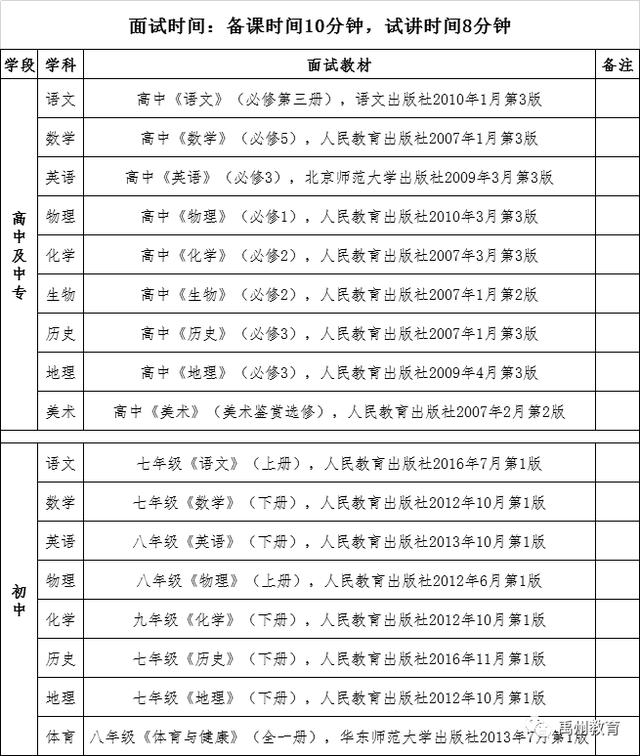 禹州市市直学校2020年第二次考核招聘教师面试教材公示