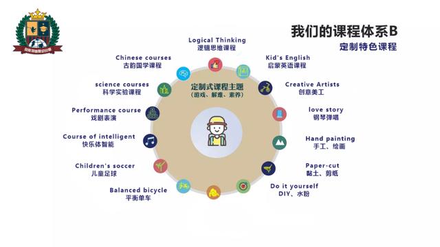 禹州贝斯特国际幼儿园——2020年秋季招生开始啦 禹州贝斯特国际幼儿园——2020年秋季招生开始啦