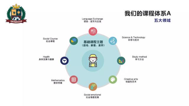禹州贝斯特国际幼儿园——2020年秋季招生开始啦 禹州贝斯特国际幼儿园——2020年秋季招生开始啦