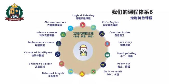 禹州贝斯特国际幼儿园——2020年秋季招生开始啦 禹州贝斯特国际幼儿园——2020年秋季招生开始啦