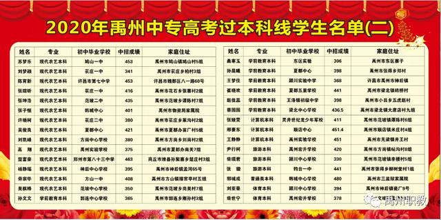 禹州市中等专业学校2020年高考喜报 禹州市中等专业学校2020年高考喜报