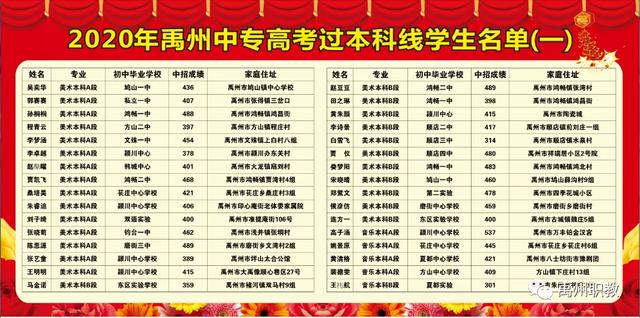 禹州市中等专业学校2020年高考喜报 禹州市中等专业学校2020年高考喜报