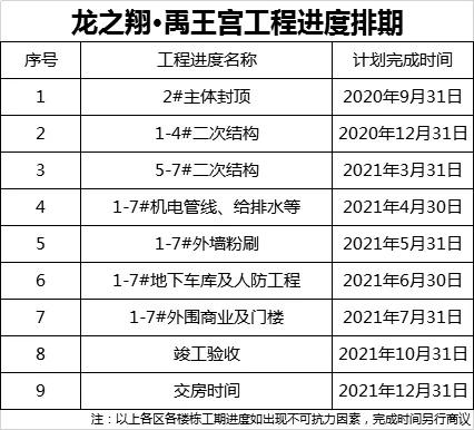 禹州龙之翔禹王宫94-163㎡市府王宫大宅 火爆认筹中! 禹州龙之翔禹王宫94-163㎡市府王宫大宅 火爆认筹中!