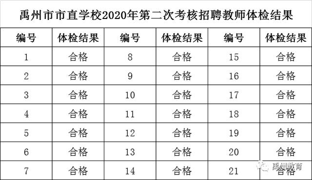 禹州市市直学校2020年第二次考核招聘教师体检结果公示 禹州市市直学校2020年第二次考核招聘教师体检结果公示