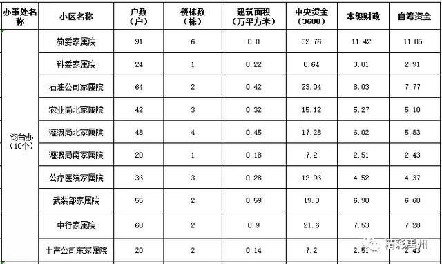 投资1650万元!禹州45个老旧小区将大变样!(附小区名单) 投资1650万元!禹州45个老旧小区将大变样!(附小区名单)