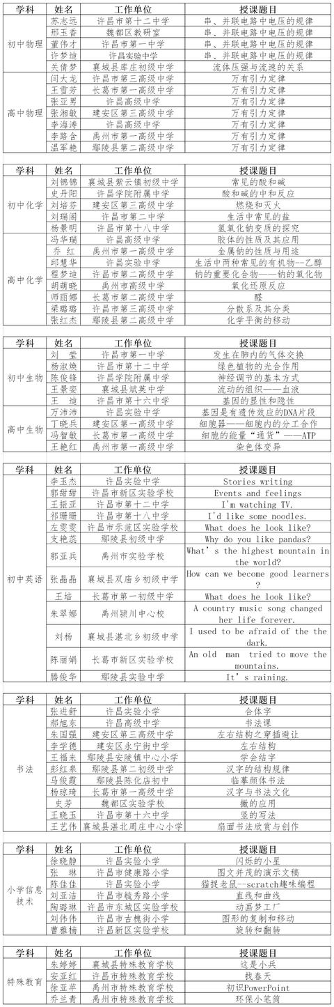 正在公示!禹州这些人上榜 正在公示!禹州这些人上榜