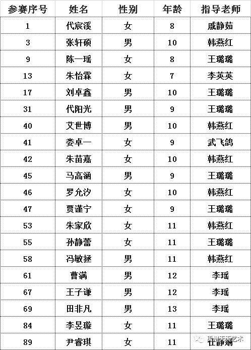 第十一届中华少儿电影配音大赛禹州分赛区复赛晋级名单公布啦 第十一届中华少儿电影配音大赛禹州分赛区复赛晋级名单公布啦