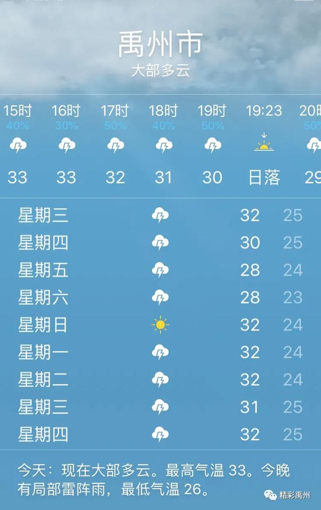 禹州人注意防范!雷电+大风+暴雨预警生效中! 禹州人注意防范!雷电+大风+暴雨预警生效中!