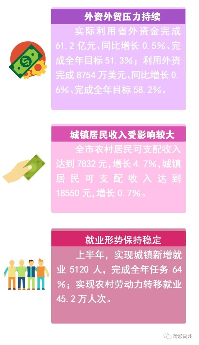 禹州市上半年生产总值完成393亿元 禹州市上半年生产总值完成393亿元