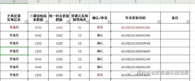禹州市自然资源和规划局加快推进动态遥感监测监管平台应用工作 禹州市自然资源和规划局加快推进动态遥感监测监管平台应用工作